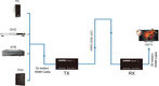 Greenconnect HDMI (f) - HDMI (f) 60м Greenconnect HDMI (f) - HDMI (f) 60м