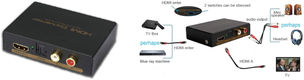 Greenconnect Масштабатор Greenline HDMI с разделением звука SPDIF+FL/FRF