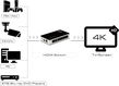 Greenconnect Переключатель Greenline HDMI 4 к 1 + PIP + доп питание