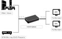 Greenconnect Разветвитель Greenline HDMI v2.0 1 к 2