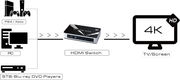Greenconnect Переключатель Greenline v1.4 HDMI 3 к 1