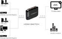 Greenconnect Переключатель Greenline HDMI 4Kx2K 5 к 1