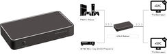 Greenconnect Разветвитель Greenline v1.4 HDMI 1 к 2 Greenconnect Разветвитель Greenline v1.4 HDMI 1 к 2