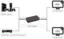 Greenconnect Разветвитель Greenline v1.4 HDMI 1 к 2