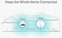 TP-Link RE365 TP-Link RE365