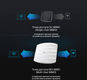 TP-Link EAP225