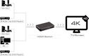 Greenconnect Переключатель Greenline HDMI V2.0 +USB Charge 5 к 1