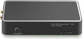Greenconnect HDMI (f) - 2 x HDMI (f) Greenconnect HDMI (f) - 2 x HDMI (f)
