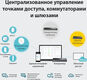 TP-Link Аппаратный контроллер Omada TP-Link Аппаратный контроллер Omada