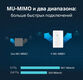 TP-Link AC1200 Двухдиапазонная настенная точка доступа