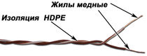 LANMASTER
1-парный кроссировочный кабель