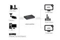 Greenconnect 4 x HDMI (f) - 2 x HDMI (f)