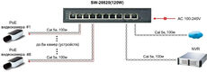 OSNOVO SW-20820(120W) OSNOVO SW-20820(120W)