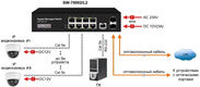 OSNOVO SW-70802/L2