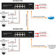 OSNOVO SW-80802(150W)