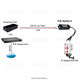 OSNOVO PoE Splitter/3