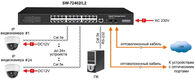 OSNOVO SW-72402/L2