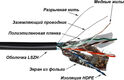 LANMASTER
Кабель TWT FTP