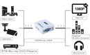 Greenconnect Greenline HDMI > VGA Greenconnect Greenline HDMI > VGA