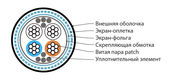 Hyperline RS-SF-2x2x24/7-PVC-BK-500 (500 м) Кабель интерфейса RS-485