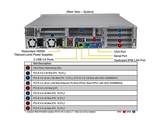 Серверная платформа Supermicro Ultra SuperServer 2U 220U-TNR noCPU(2)3rd Gen Scalable/ TDP 270W/ no DIMM(32)/ 8 NVMe+ 16 SATA(CBL-KIT-220U-TNR-8)/ 2x10GbE/ 2 PCIEx8 SYS-220U-TNR_empty&nbsp;<img style='position: relative;margin:0' src='/image/only_to_order_edit.gif' alt='На заказ' title='На заказ' />