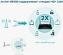TP-Link Archer MR500 TP-Link Archer MR500