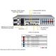 Supermicro SuperServer 2U 621P-TR noCPU(2)Scalable 4th Gen