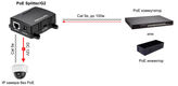 OSNOVO PoE Splitter/G2