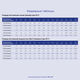 Ippon Батарея IPL12-7 12V/7AH {1361420}