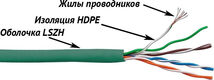 Кабель LANMASTER патч-кордовый UTP