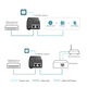 TP-Link POE260S TP-Link POE260S