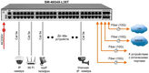 OSNOVO SW-48G4X-L3ST OSNOVO SW-48G4X-L3ST