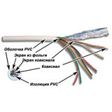 LANMASTER
Кабель TWT коаксиальный RG58 + 7 управляющих проводников TWT-COAX58+7C