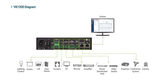 ATEN Compact Control Box Gen. 2 with Dual LAN (2 key) ATEN Compact Control Box Gen. 2 with Dual LAN (2 key)