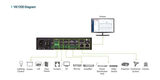 ATEN Compact Control Box Gen. 2 with Dual LAN (2 key) ATEN Compact Control Box Gen. 2 with Dual LAN (2 key)