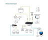 ATEN Compact Control Box Gen. 2 with Dual LAN (2 key)