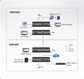 ATEN HDMI HDBaseT Extender with Dual Output