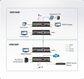 ATEN HDMI HDBaseT Extender with Dual Output