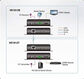 ATEN HDMI HDBaseT Extender with POH