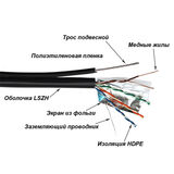 LANMASTER
Кабель TWT FTP TWT-5EFTP-UNV-TR