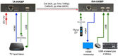 OSNOVO TA-HiKMP+RA-HiKMP Комплект для передачи HDMI