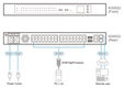 ATEN 32-Port KVM over IP OmniBus Gateway
