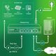 Digma DSP204G-2G-T80 Коммутатор (L2) 6х1Гбит/с 4PoE 4PoE+ 1PoE++ 80W неуправляемый Digma DSP204G-2G-T80 Коммутатор (L2) 6х1Гбит/с 4PoE 4PoE+ 1PoE++ 80W неуправляемый