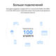 Mercusys Halo H60X(2-pack) AX1500 Домашняя Mesh Wi-Fi 6 система Mercusys Halo H60X(2-pack) AX1500 Домашняя Mesh Wi-Fi 6 система