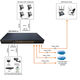 OSNOVO SW-24G4X-L2 Управляемый L2+ коммутатор Gigabit Ethernet на 28 портов. Порты: 24 x GE (10/100/1000Base-T) + 4 x 1G/10G SFP+ Uplink. Консольный порт