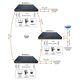 OSNOVO SW-48G4X-L2 Управляемый L2+ коммутатор Gigabit Ethernet на 52 порта. Порты: 48 x GE (10/100/1000Base-T) + 4 x 1G/10G SFP+ Uplink. Консольный порт