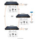 OSNOVO SW-24G4SF-L2 Управляемый L2+ коммутатор Gigabit Ethernet на 28 портов.Порты: 24 x GE (10/100/1000Base-T) + 4 x GE SFP (1000Base-X)
