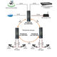 OSNOVO SW-80802-IM(port 90W 360W)