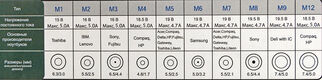 Блок питания Ippon S90U автоматический 90W 18.5V-20V 11-connectors 4.5A 1xUSB 2.1A от бытовой электросети LED индикатор Блок питания Ippon S90U автоматический 90W 18.5V-20V 11-connectors 4.5A 1xUSB 2.1A от бытовой электросети LED индикатор