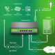 Коммутатор Digma DSP204F-2F-T80 DSP204F-2F-T80 V1 (L2) 6x100Мбит/с 4PoE 4PoE+ 80W неуправляемый Коммутатор Digma DSP204F-2F-T80 DSP204F-2F-T80 V1 (L2) 6x100Мбит/с 4PoE 4PoE+ 80W неуправляемый